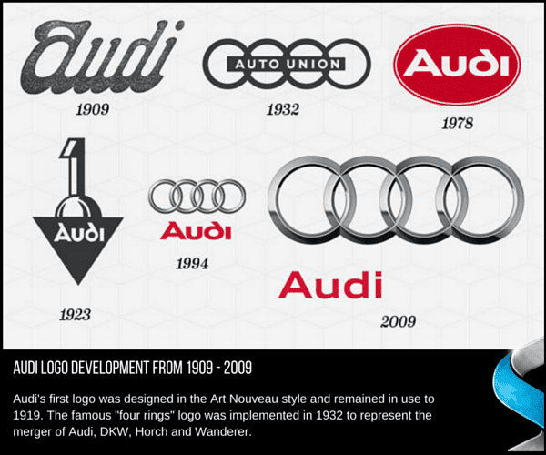 Skyline Throwback Thursday - Audi Logo Development