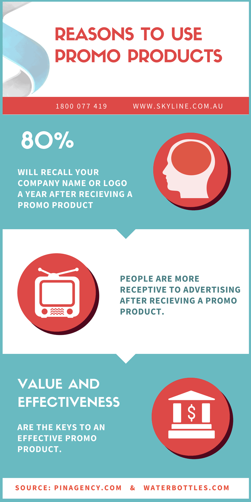 Reasons to Use Promo Products (1)