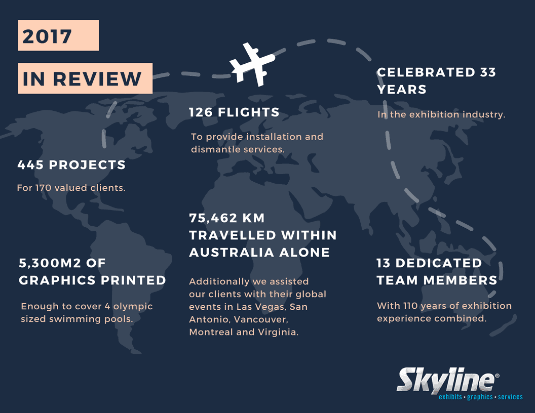 2017 in review (2)